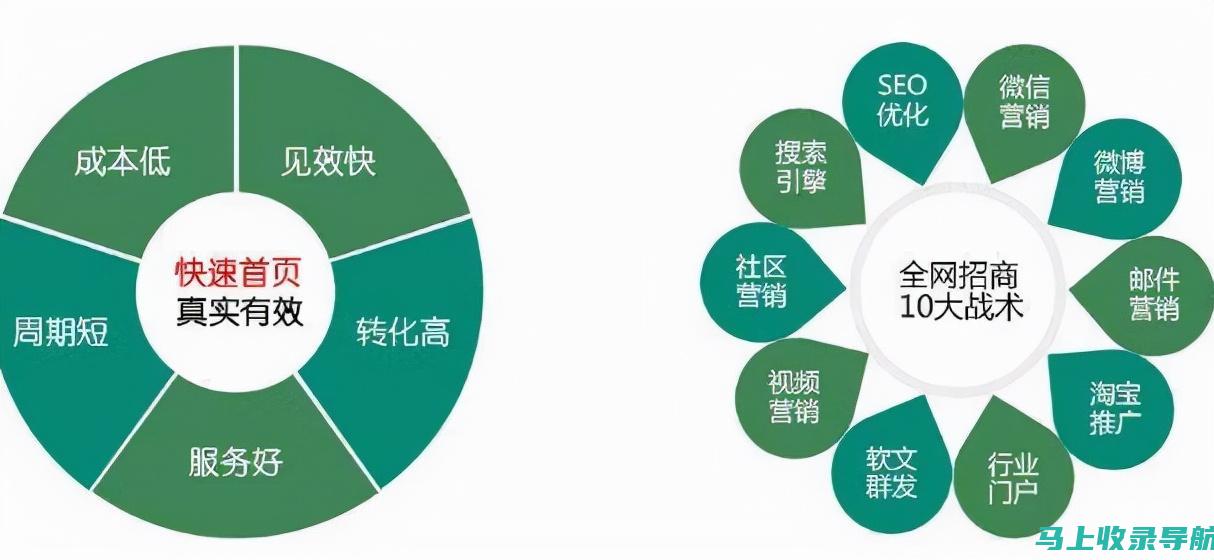 关键词优化秘籍：SEO网页推广的关键所在